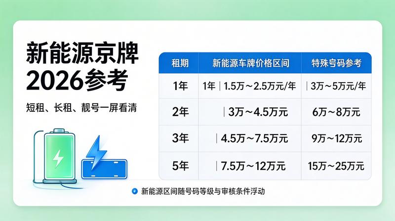 客户服务中